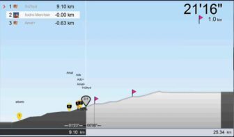 Bkool Multiplayer Session