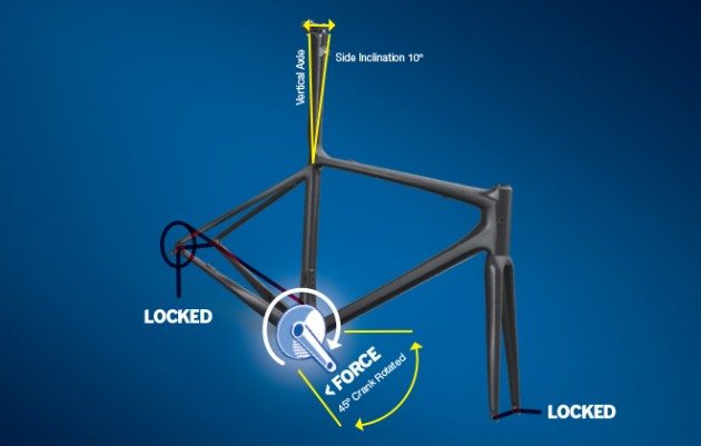 Giant pedaling stiffness test 1