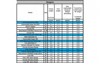 Giant TCR Advanced SL weight chart 2