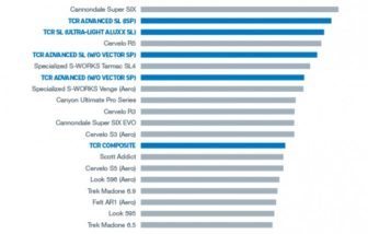 Giant Pedaling Stiffness Test Results 1