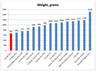 The scales of truth!