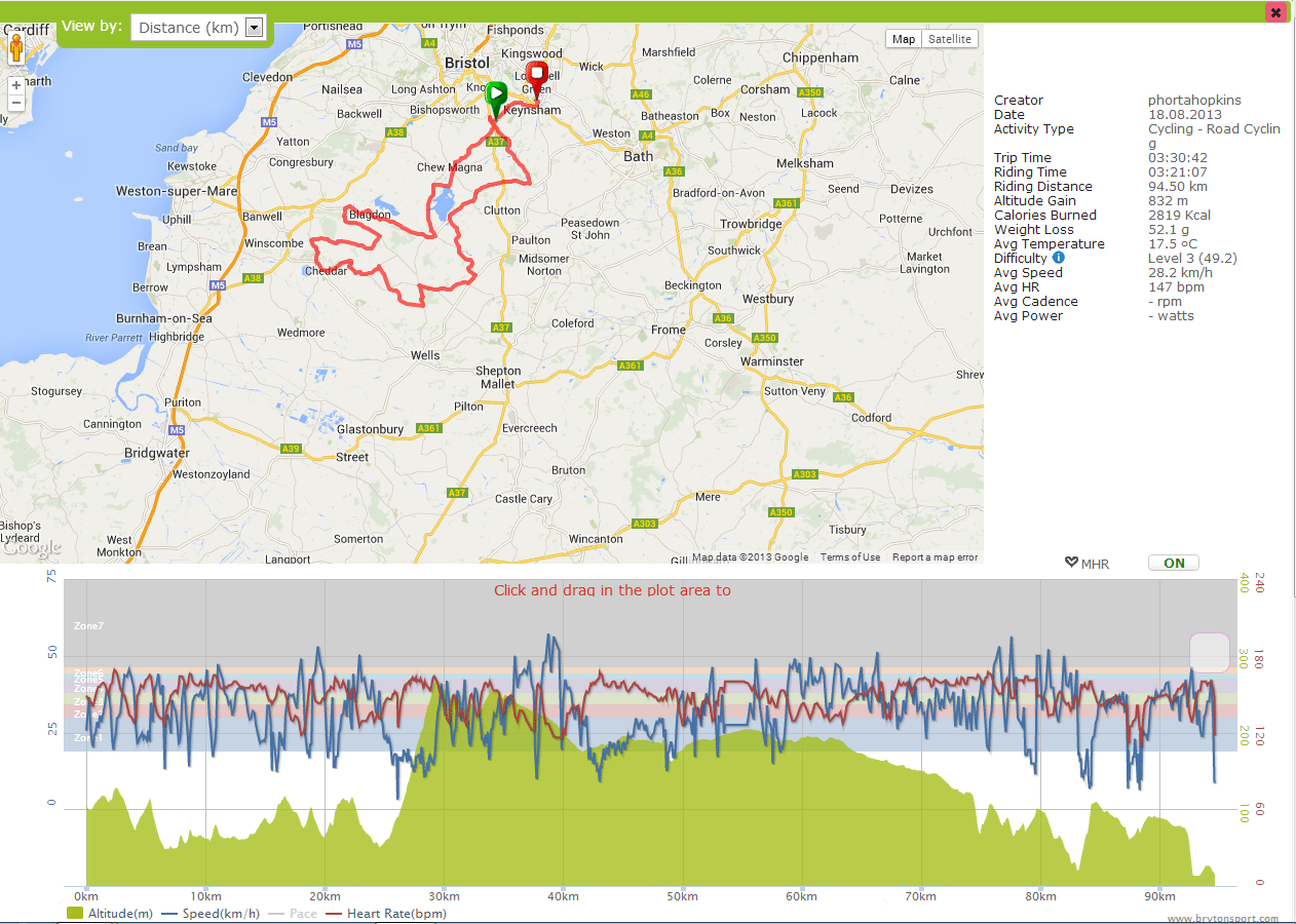 Recording from a sportive, if you look at the 50-60km area you'll see a flat spot where the Rider 40 lost lock for a short period