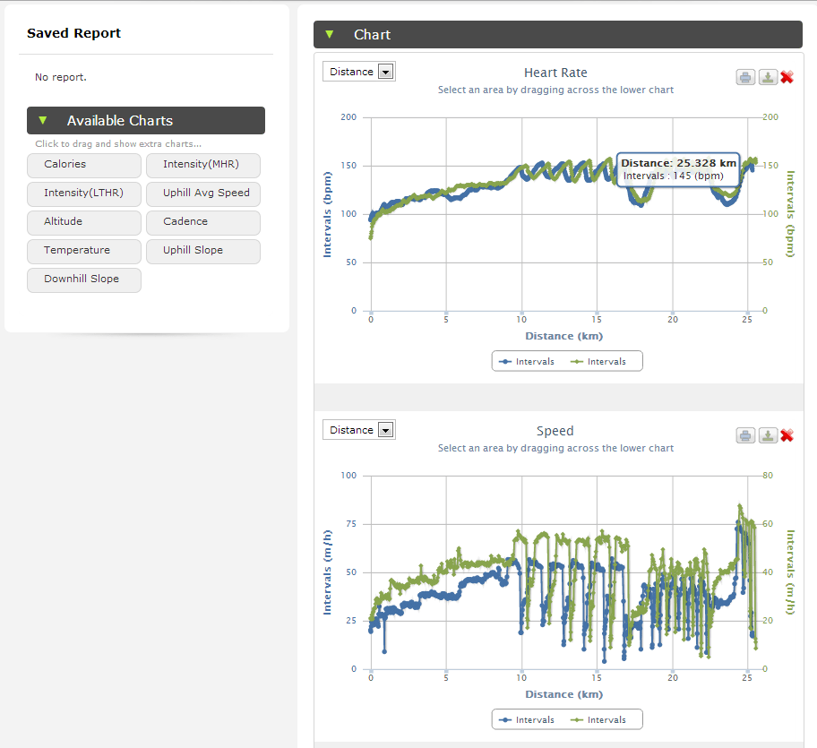 The report page allows 2 previous workouts to be compared