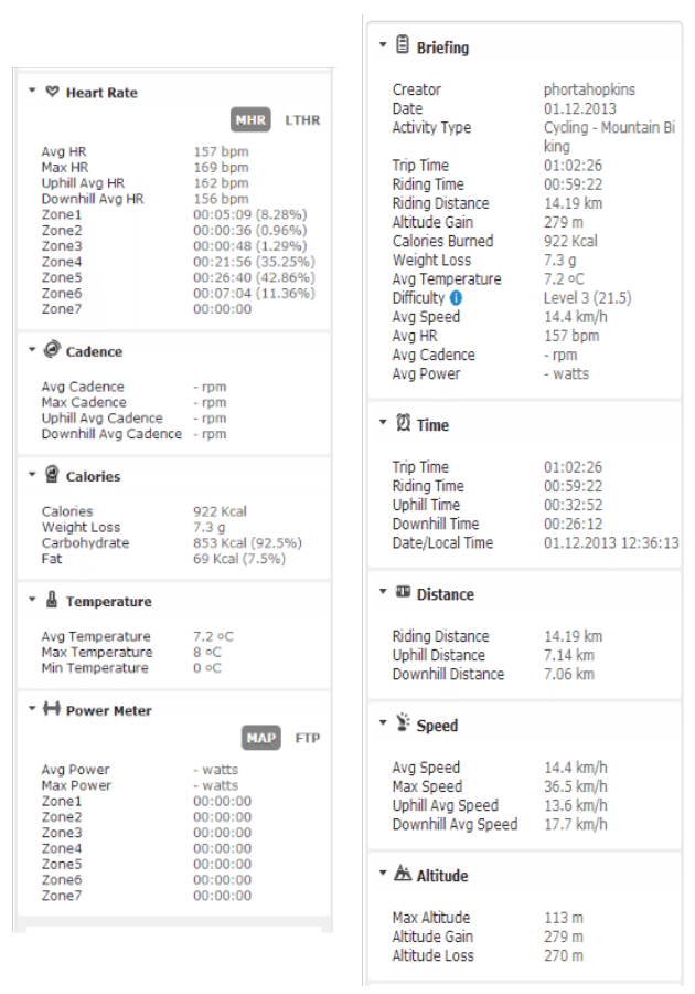 There's enough data here to keep your inner cycling geek happy
