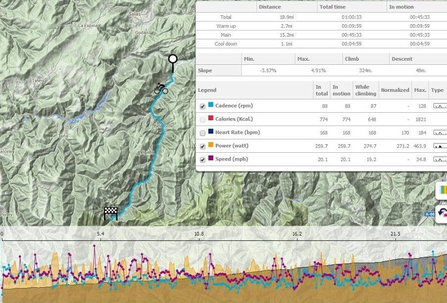 The last time I rode this Bkool session, a section of a stage of the 2012 Vuelta no less