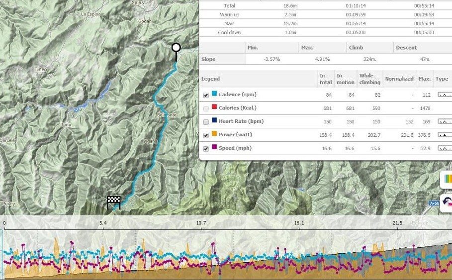 The same session done with the Tangent Trainer fitted