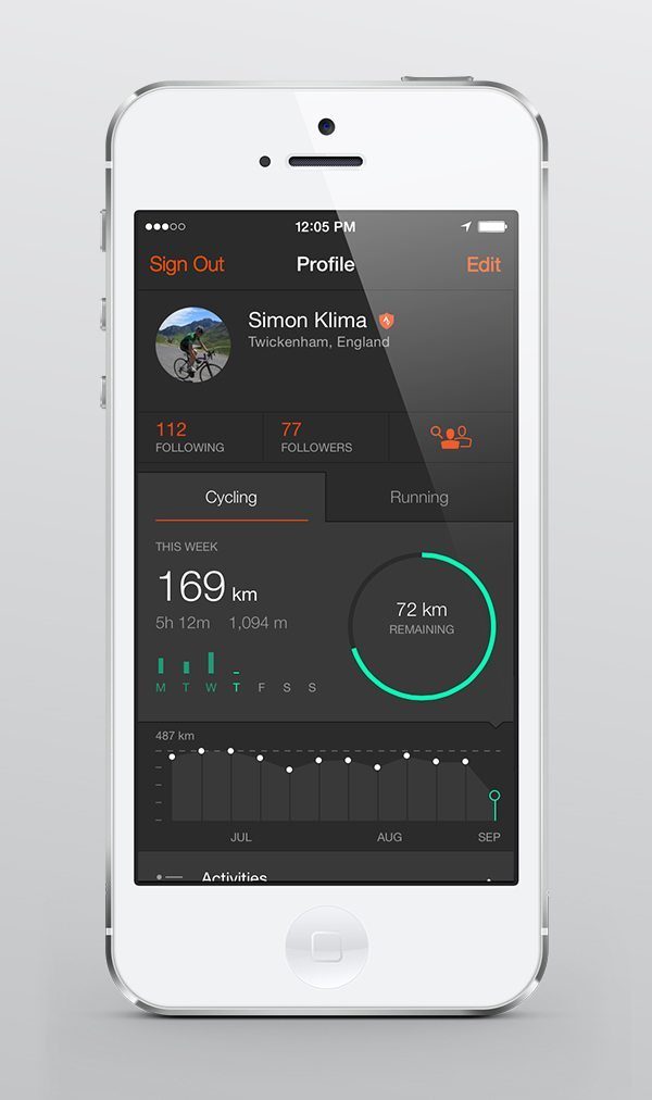 Strava 4.2