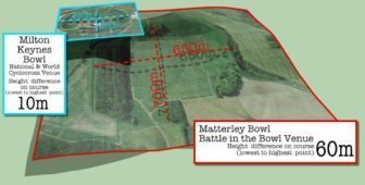 While not exactly Alpine, Matterley Bowl will feel tough enough after two hours of hard racing