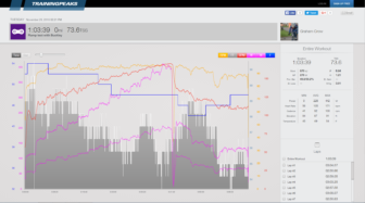 An hour in hell! Graham's training file from his time at Buckley Performance Coaching