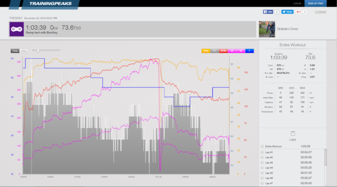 An hour in hell! Graham's training file from his time at Buckley Performance Coaching