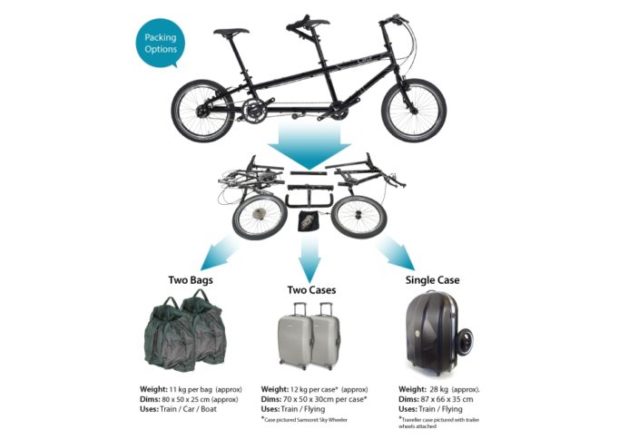 Think a tandem is too long to live with? Not the Circe Helios