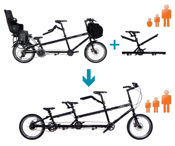 Family growing? The Helios can expand as you do!