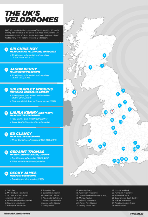 Check out the Ribble Cycles Velodrome Map to see where your nearest track is