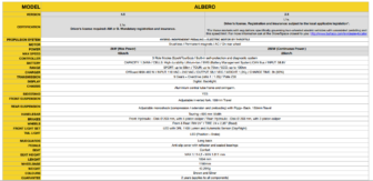 The Albero's technical sprcifications