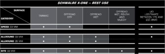The Schwalbe X One family