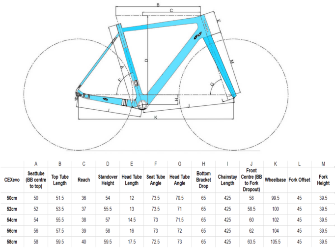 Handsling tweeked the geometry for the CEXevo