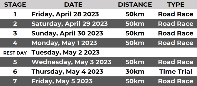 MyWhoosh Championship women's courses